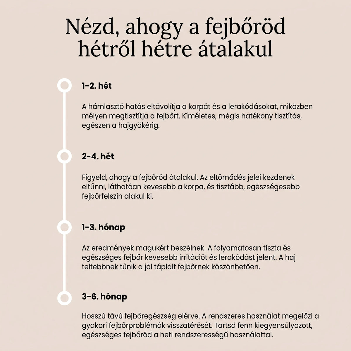 Hairsy - Fejbőr Radír Korpa, Hámlás és Viszketés Ellen